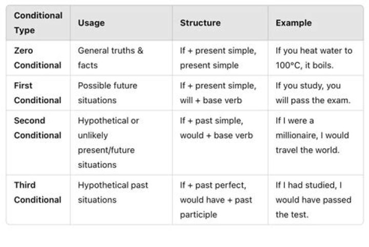 Conditional RSQ formula