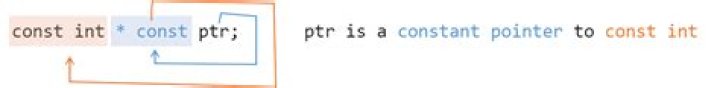 const pointer to int const