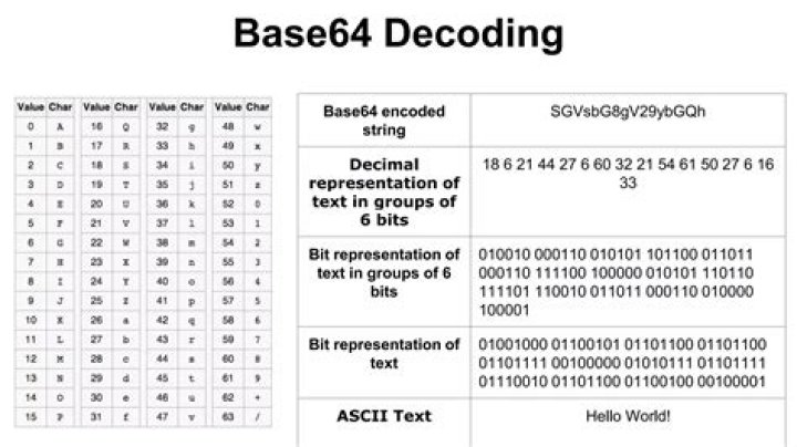 Convert base64-encoded string into hex int