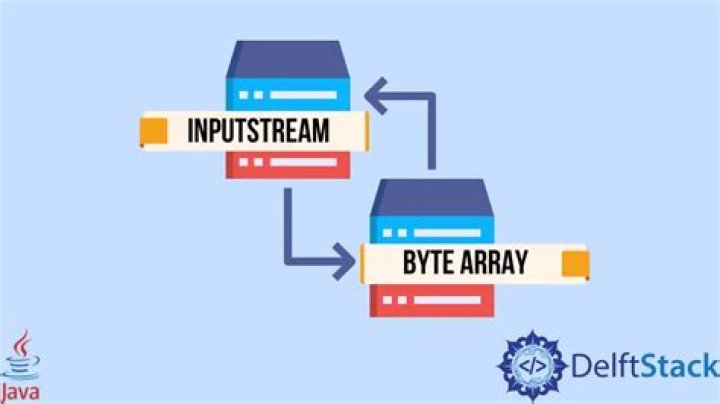 Convert InputStream to byte array in Java