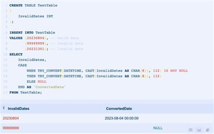 Convert INT to DATETIME (SQL)