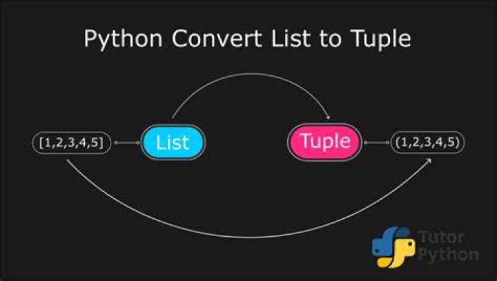 Convert list to tuple in Python