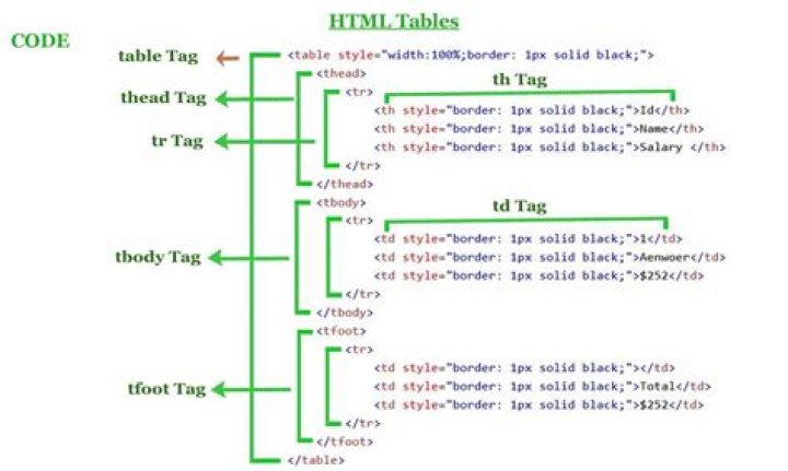 Copy HTML table structure to clipboard