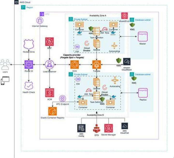 Creating an ALB Target Group in CloudFormation