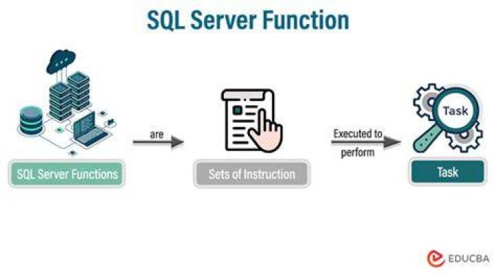 Creating SumIf function in SQL Server 2012