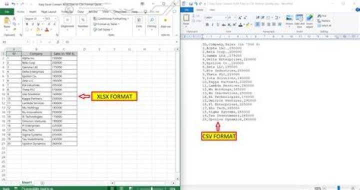 CSV File doesn't look like a table