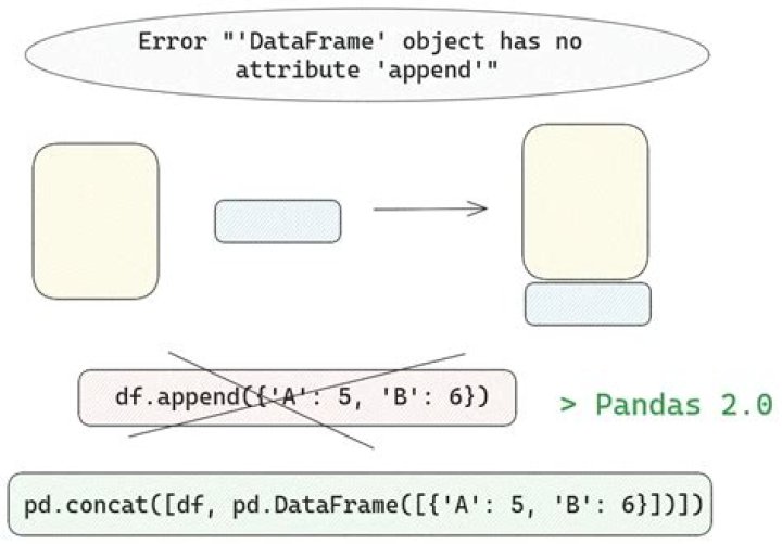 DataFrame object has no attribute 'sort_values'