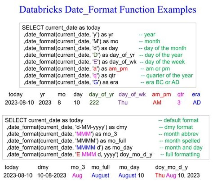 date() format, differences between d-m-Y and d/m/Y