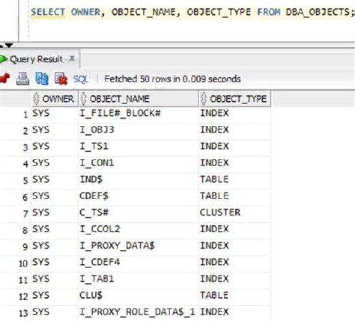 DBA_OBJECTS view in Oracle
