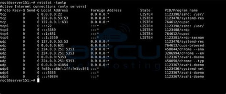 Default Listening Ports in Linux