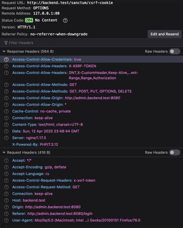 Default value for Access-Control-Allow-Methods
