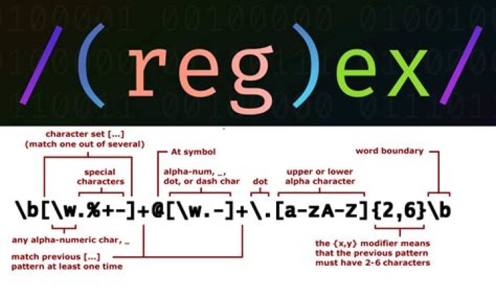 Difference between \b and \B in regex