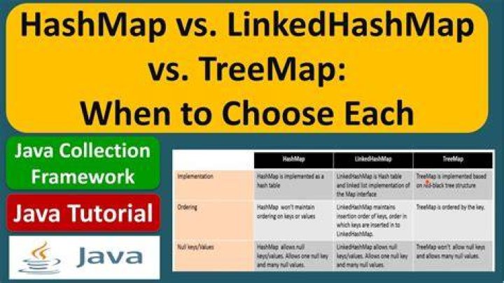 Difference between HashMap, LinkedHashMap and TreeMap