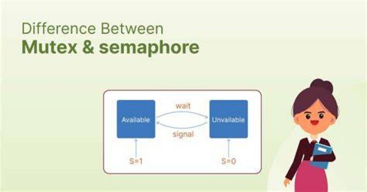 difference between mutex_init and DEFINE_MUTEX