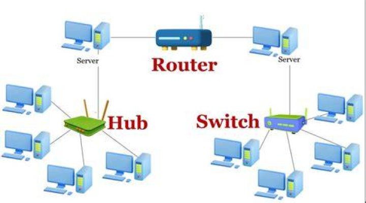 Difference between Network Address and Router Address