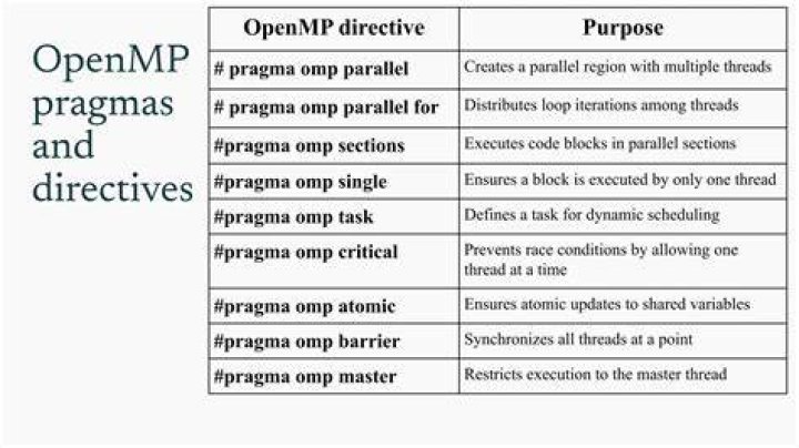 difference between omp critical and omp single