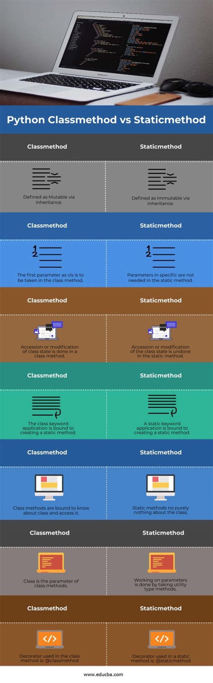 Difference between @staticmethod and @classmethod