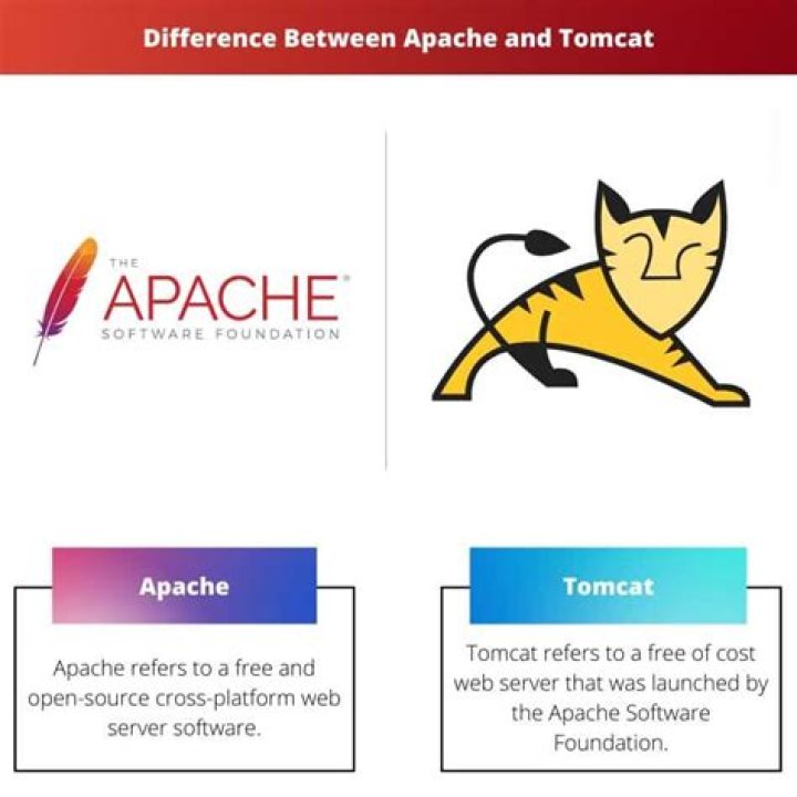 Difference between the Apache HTTP Server and Apache Tomcat? [closed]