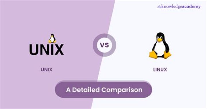 Difference between unix and linux commands [closed]