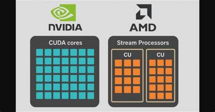 Differentiate CUDA Cores(NVIDIA) and Stream processor(ATI/AMD)