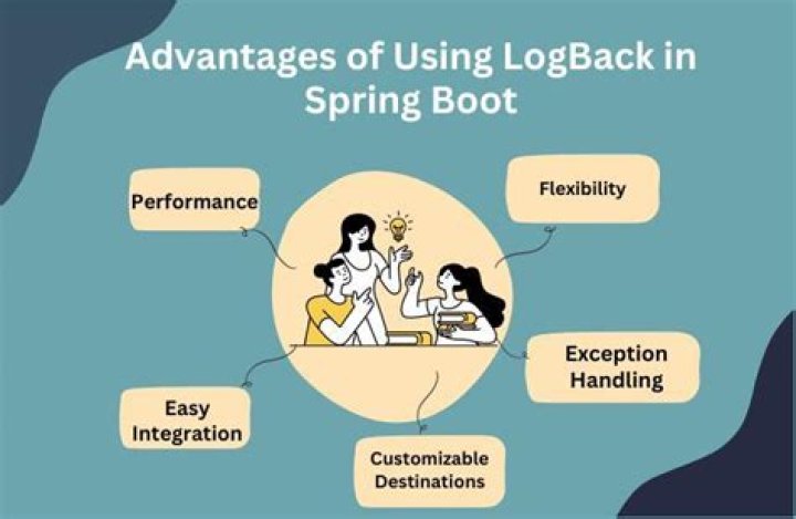 Disable Logback in SpringBoot