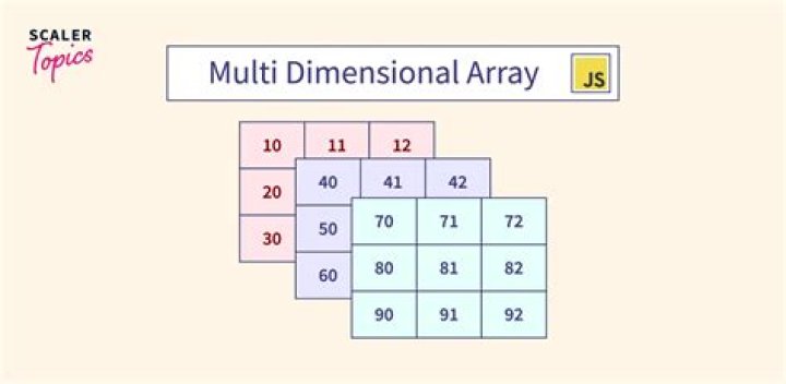 Displaying Data from Multidimensional Array in D3.js