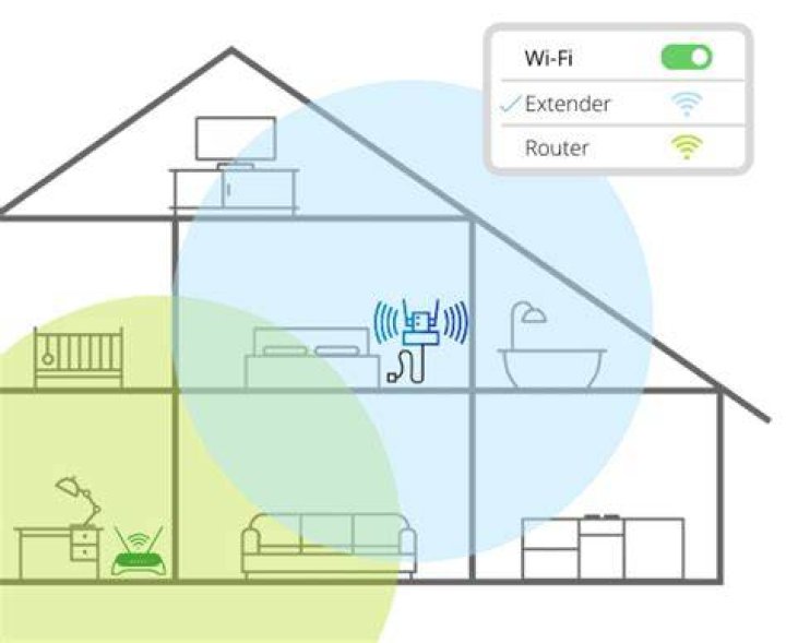 Do WiFi Range Extenders still require LAN cables?