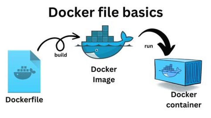 Docker build gives 