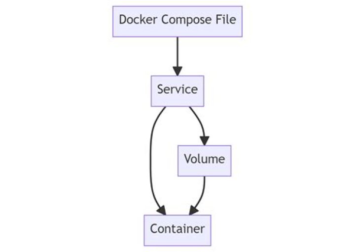 docker-compose, run a script after container has started?