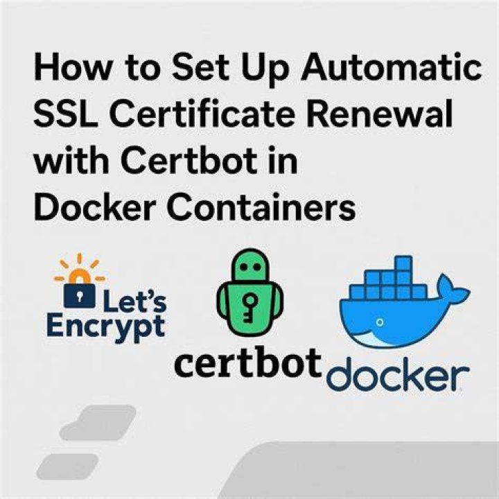 Docker container SSL certificates