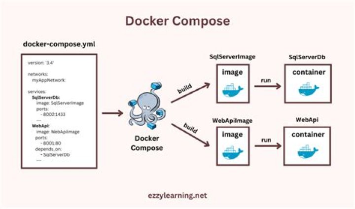 Dockerize ASP Classic on IIS