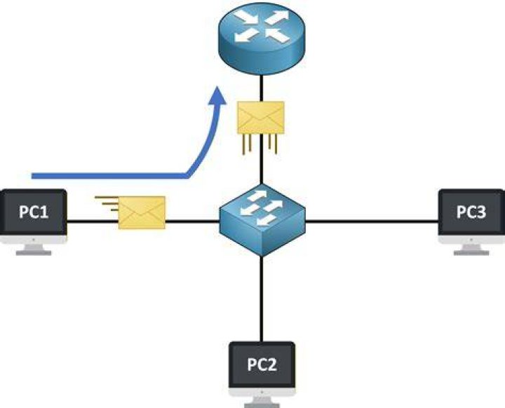 Does All LAN Traffic Travel Through A Router