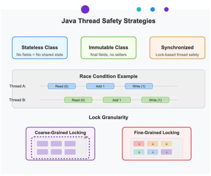 Does Java support structs?