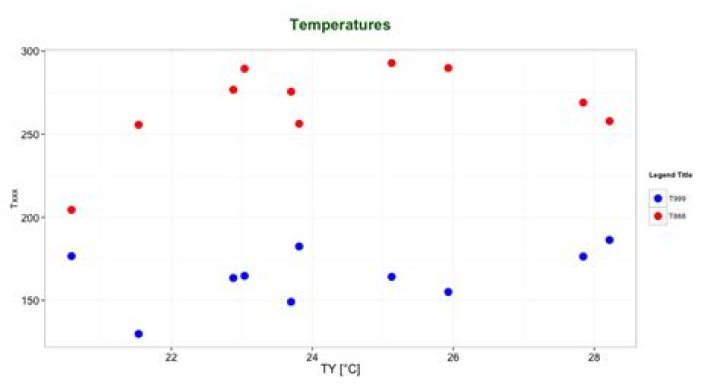 Editing legend (text) labels in ggplot