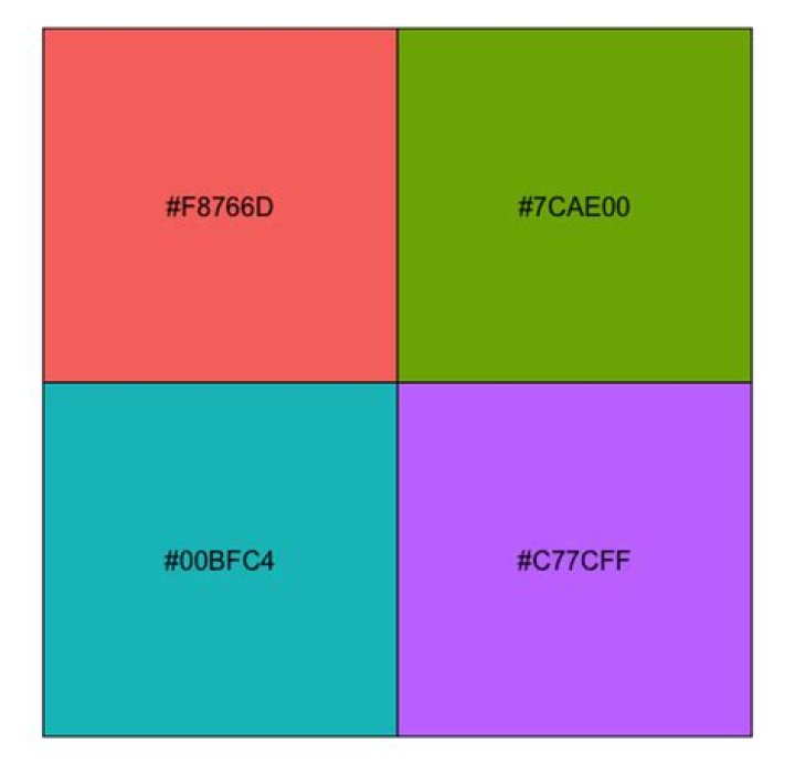 Emulate ggplot2 default color palette