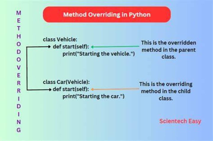 Emulating pass-by-value behaviour in python