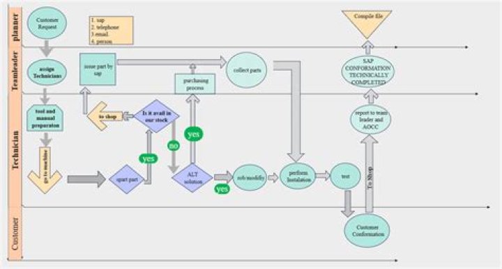 Error Method is too complex to analyze by data flow algorithm