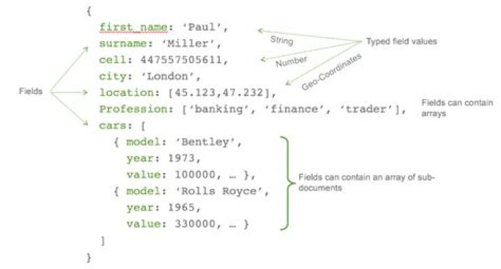 Error when updating types in mongoDB collection - InterruptedDueToReplStateChange