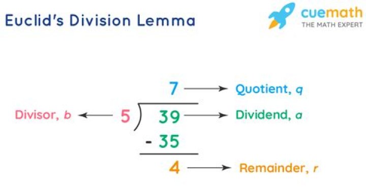 Euclidean Division
