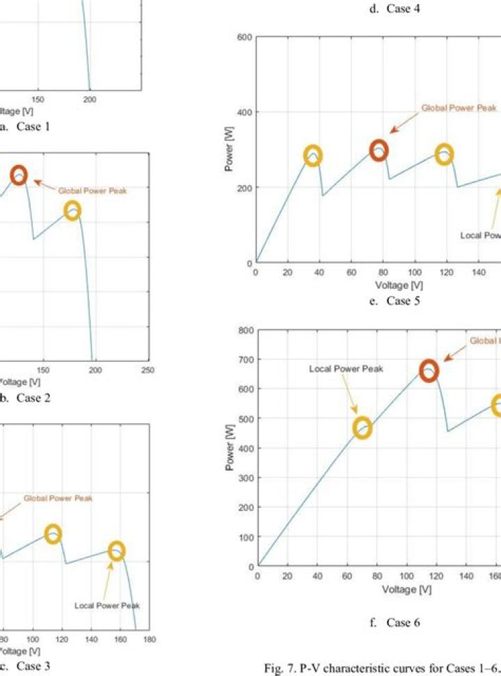 Example cases