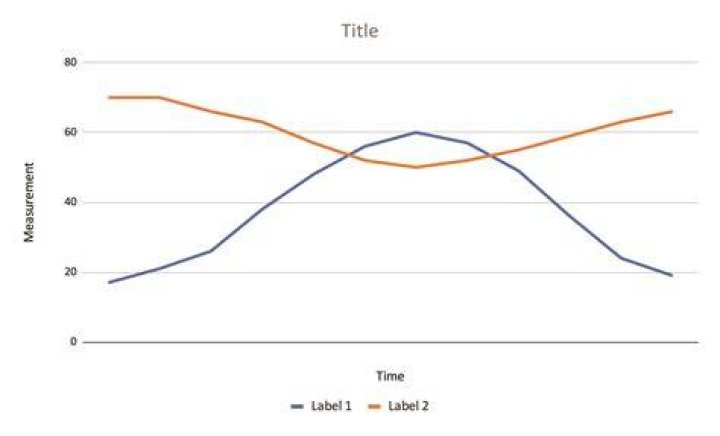 example graph
