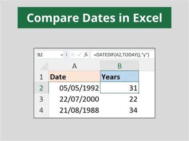 excel comparing dates error