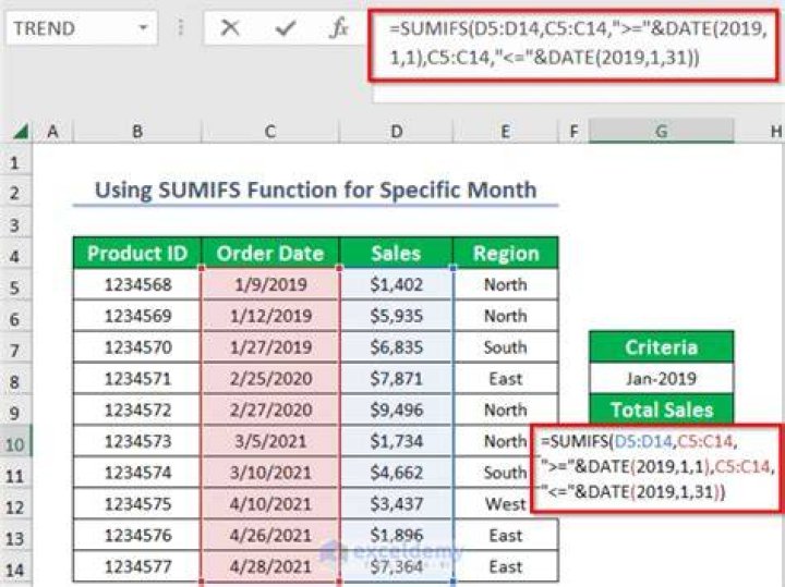 Excel SUMIFS Function to Sum Only for Dates In a Certain Month and Year?