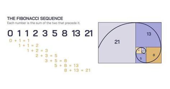 fibonacci from wikipedia