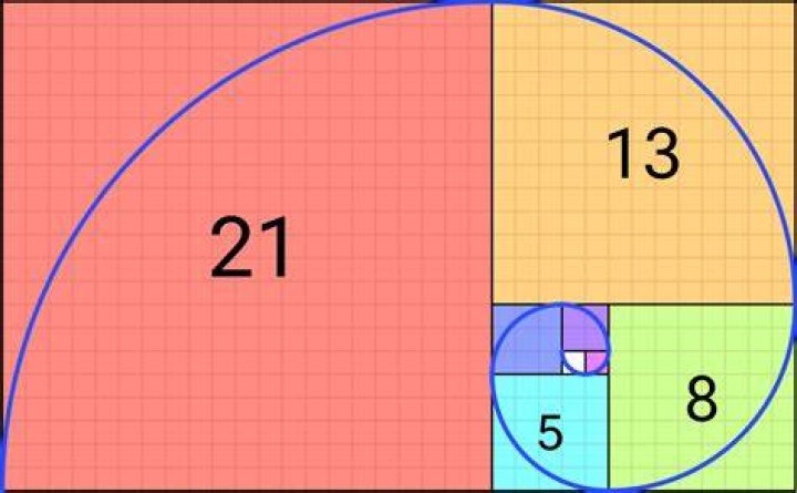 fibonacci