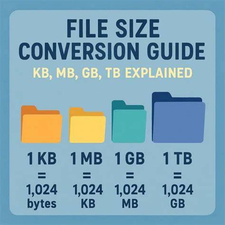 File sizes