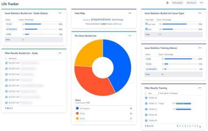 filter assignee list in jira based on organization chart