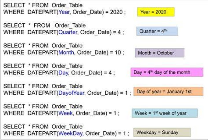 Filtering DateTime column for Time Range?