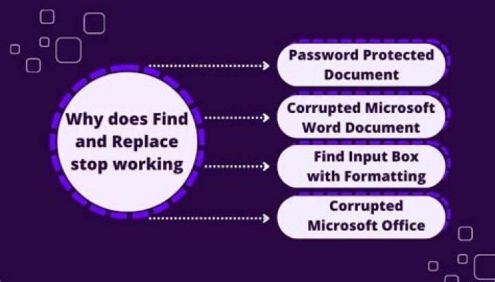 Find and Replace is not working