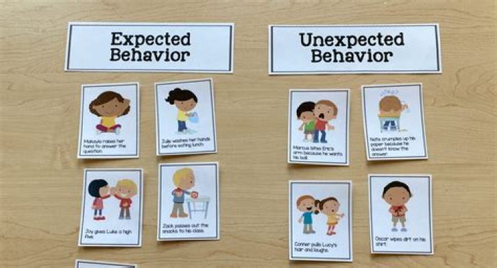 find command behaviour when matching names without quotes
